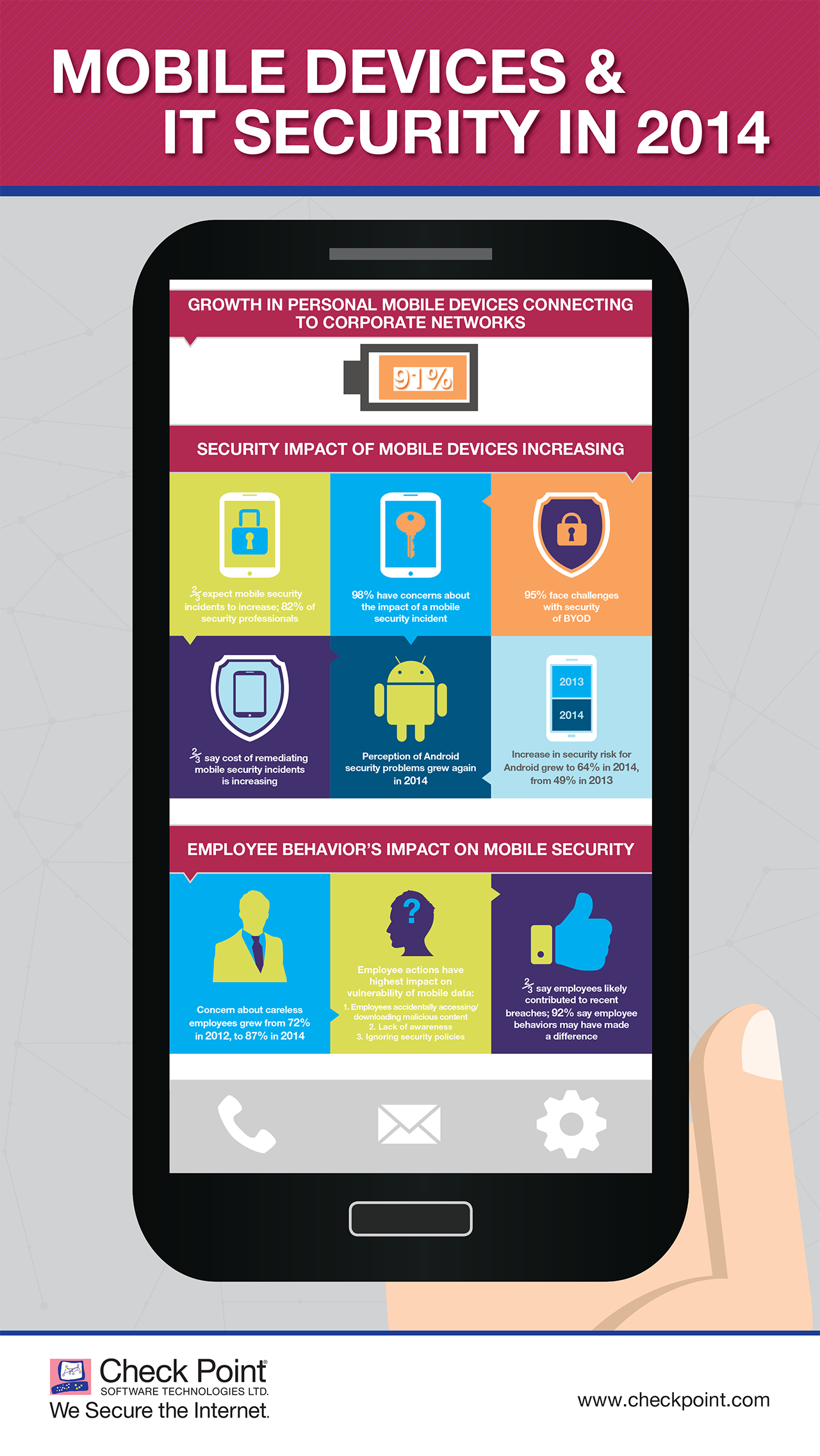check-point-mobile-security-infographic